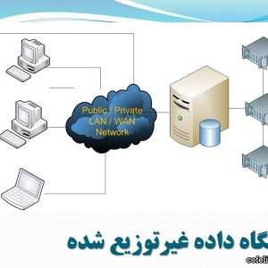 پاورپوینت SQL server